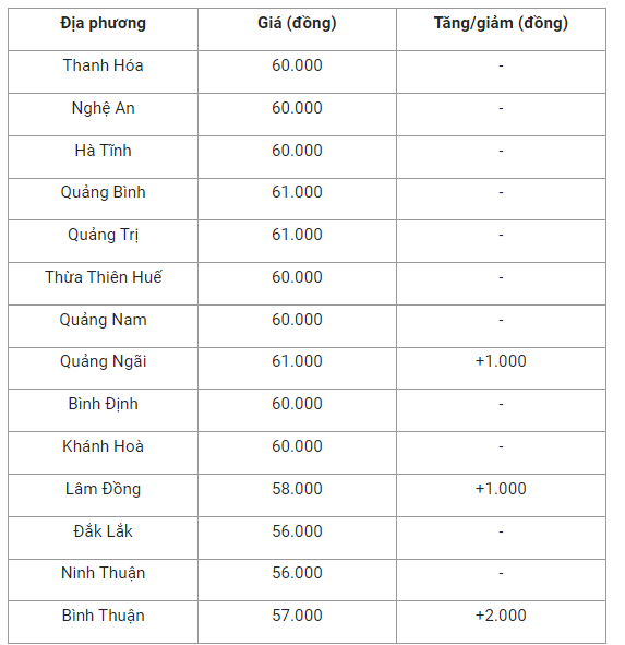 gia-heo-hoi-mien-trung-1664588321.png