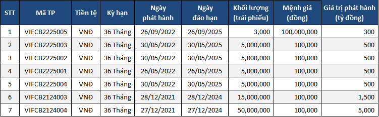 vinfast-trai-phieu-20220930-1664591645.png