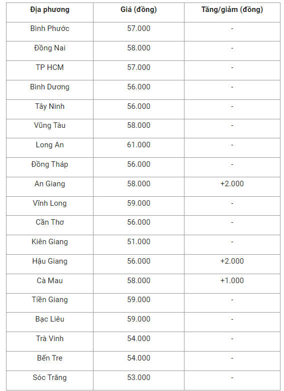 gia-heo-hoi-mien-nam-1664761022.png