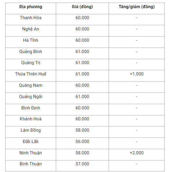 gia-heo-hoi-mien-trung-1664760975.png