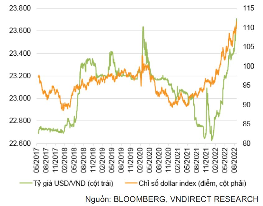 chi-so-usd-len-muc-dinh-20-nam-1664853758.png