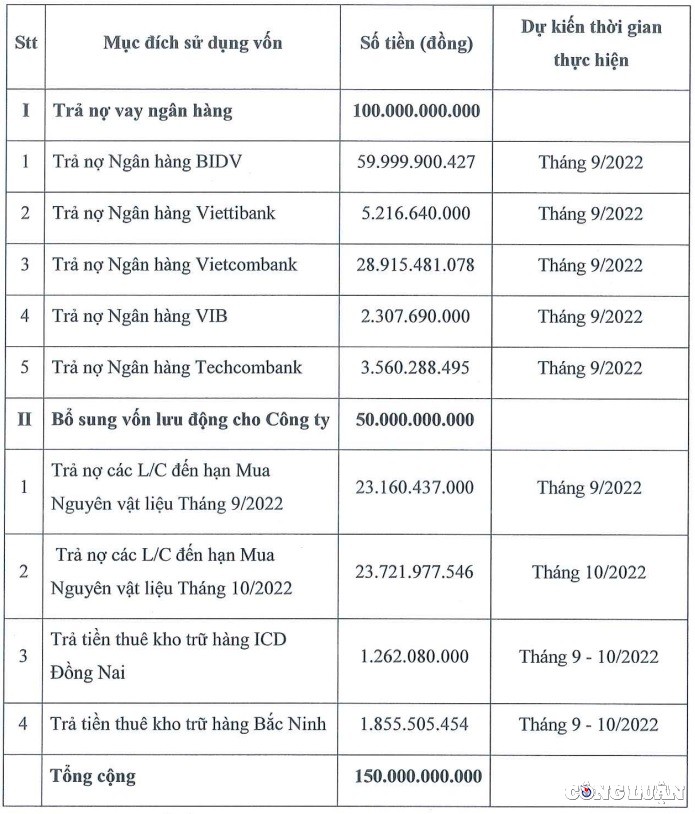 co-cau-su-dung-nguon-von-thu-duoc-tu-dot-phat-hanh-15-trieu-co-phieu-tpp-chu-yeu-de-tra-no-1664934869.jpg