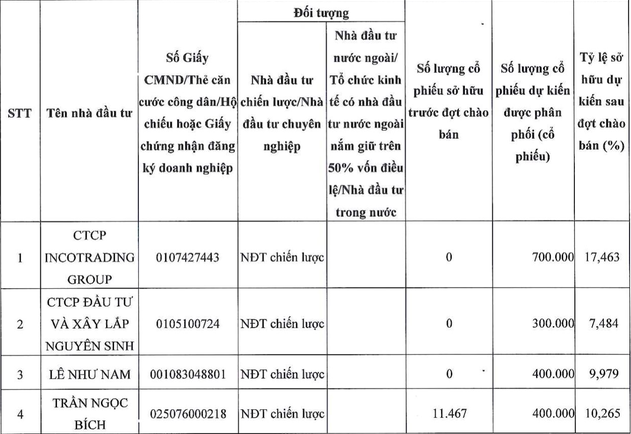 cong-ty-co-phan-incotrading-group-giao-dich-700-nghin-co-phieu-cx8-1664961148.png