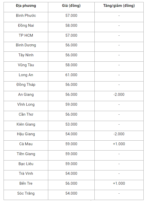 gia-heo-hoi-mien-nam-1664934718.png