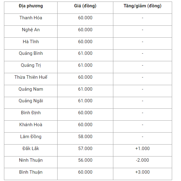 gia-heo-hoi-mien-trung-1664934656.png