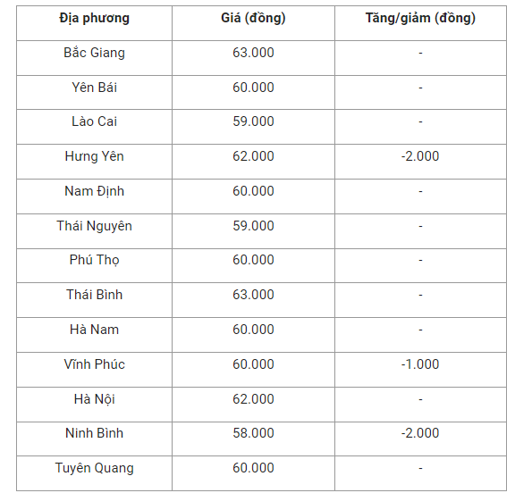 gia-heo-hoi-mien-bac-1665020501.png