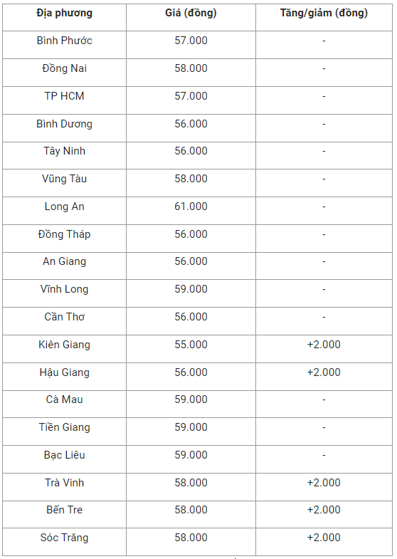 gia-heo-hoi-mien-nam-1665020628.png