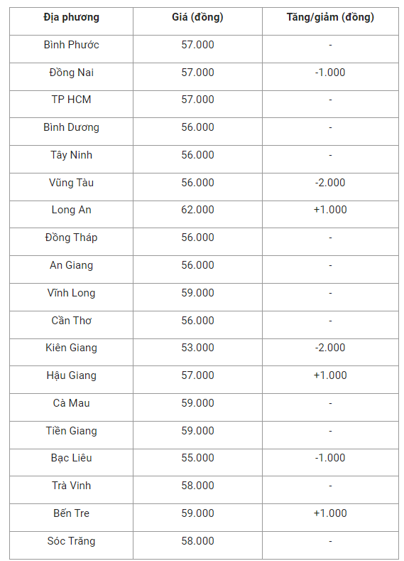 gia-heo-hoi-mien-nam-1665106573.png