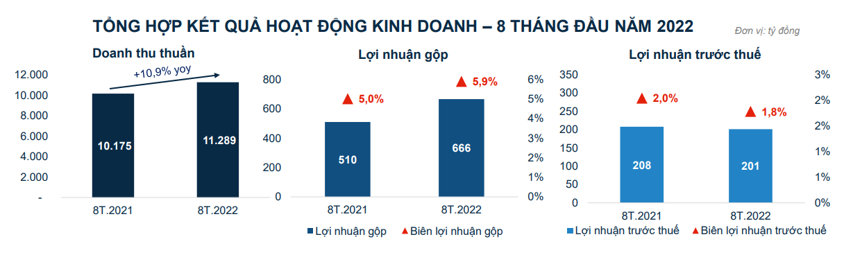 ket-qua-kinh-doanh-8-thang-dau-nam-cua-pet-1665114197.png