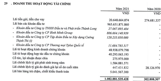 trich-bao-cao-tai-chinh-cua-thaiholdings-1665369684.png