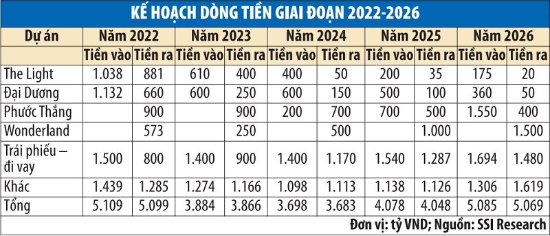 dong-tien-hodeco-giai-doan-2022-2026-1665561712.jpg