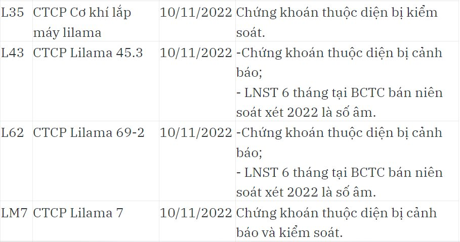 su-kien-chung-khoan-cua-co-phieu-ho-lilama-1665563479.png