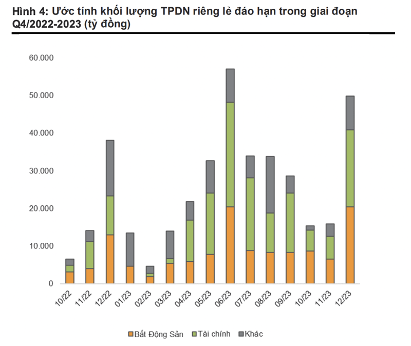 uoc-tinh-khoi-luong-trai-phieu-doanh-nghiep-rieng-le-dao-han-trong-giai-doan-quy-4-nam-2022-2023-1665539852.png