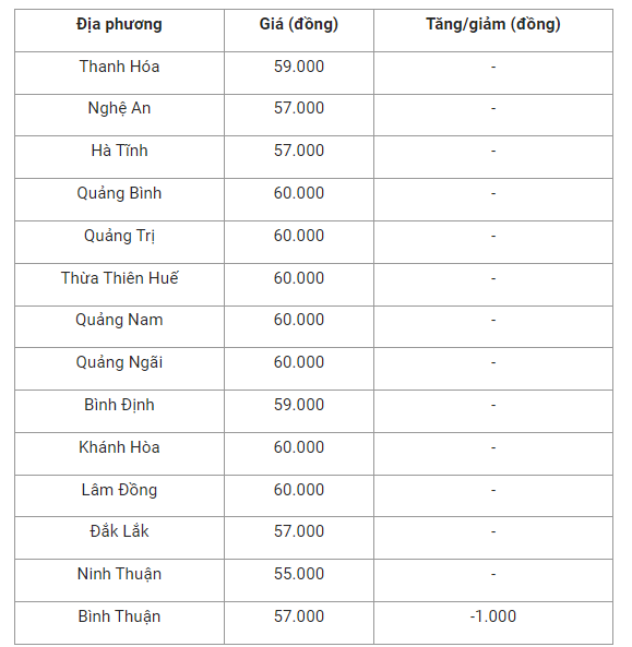 gia-heo-hoi-mien-trung-1665711479.png