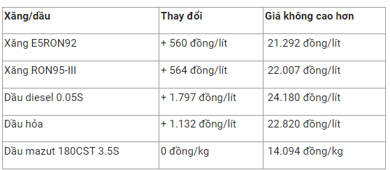 xang-dau-trong-nuoc-1665712390.png