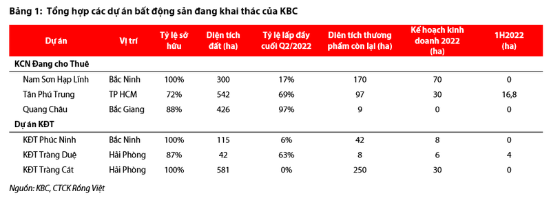 cac-du-an-bat-dong-san-dang-khai-thac-cua-kinh-bac-1665993993.png