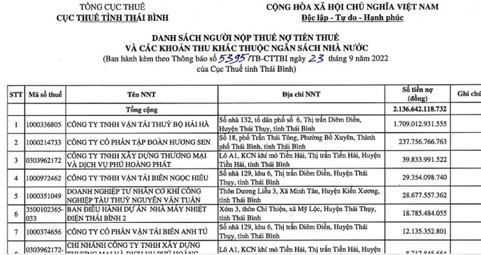 cong-ty-tnhh-van-tai-thuy-bo-hai-ha-dung-dau-danh-sach-no-thue-tai-thai-binh-1666001691.png