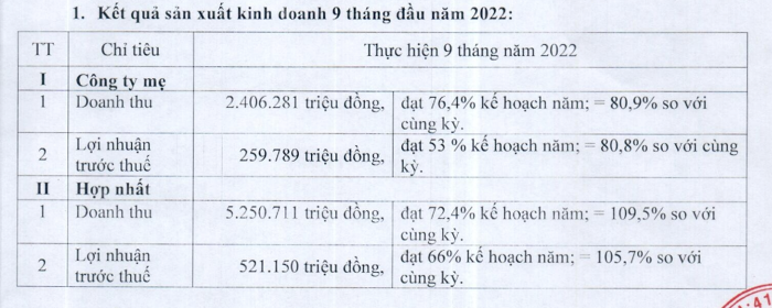 ket-qua-kinh-doanh-1666088975.png