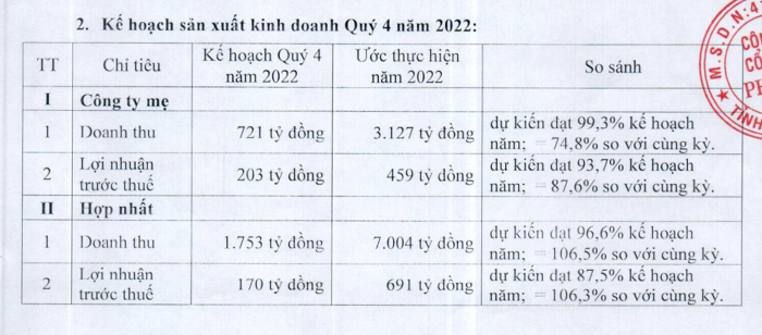 ket-qua-kinh-doanh-2-1666089025.png