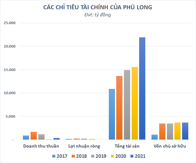 chi-tieu-tai-chinh-cua-phu-long-1666606169.png