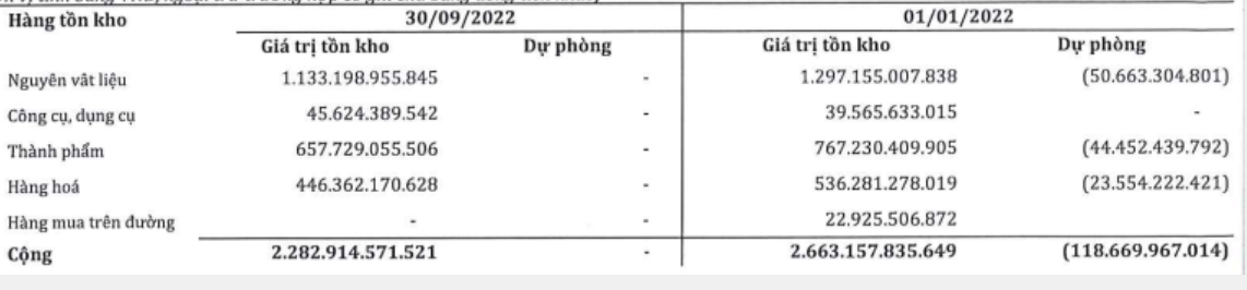 co-cau-ton-kho-cua-smc-tinh-toi-30-thang-9-nam-2022-1666690926.png