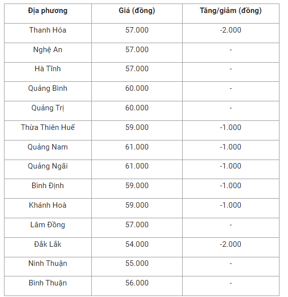 gia-heo-mien-trung-1666661628.png