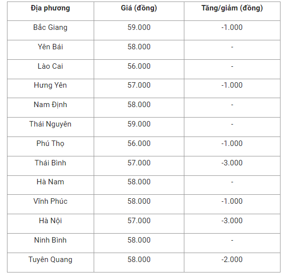 gia-heo-hoi-mien-bac-1666747873.png