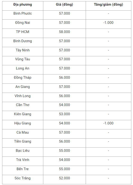 gia-heo-hoi-mien-nam-1666748003.png