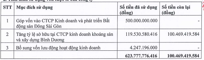 ket-qua-kinh-doanh-2-1666759308.png