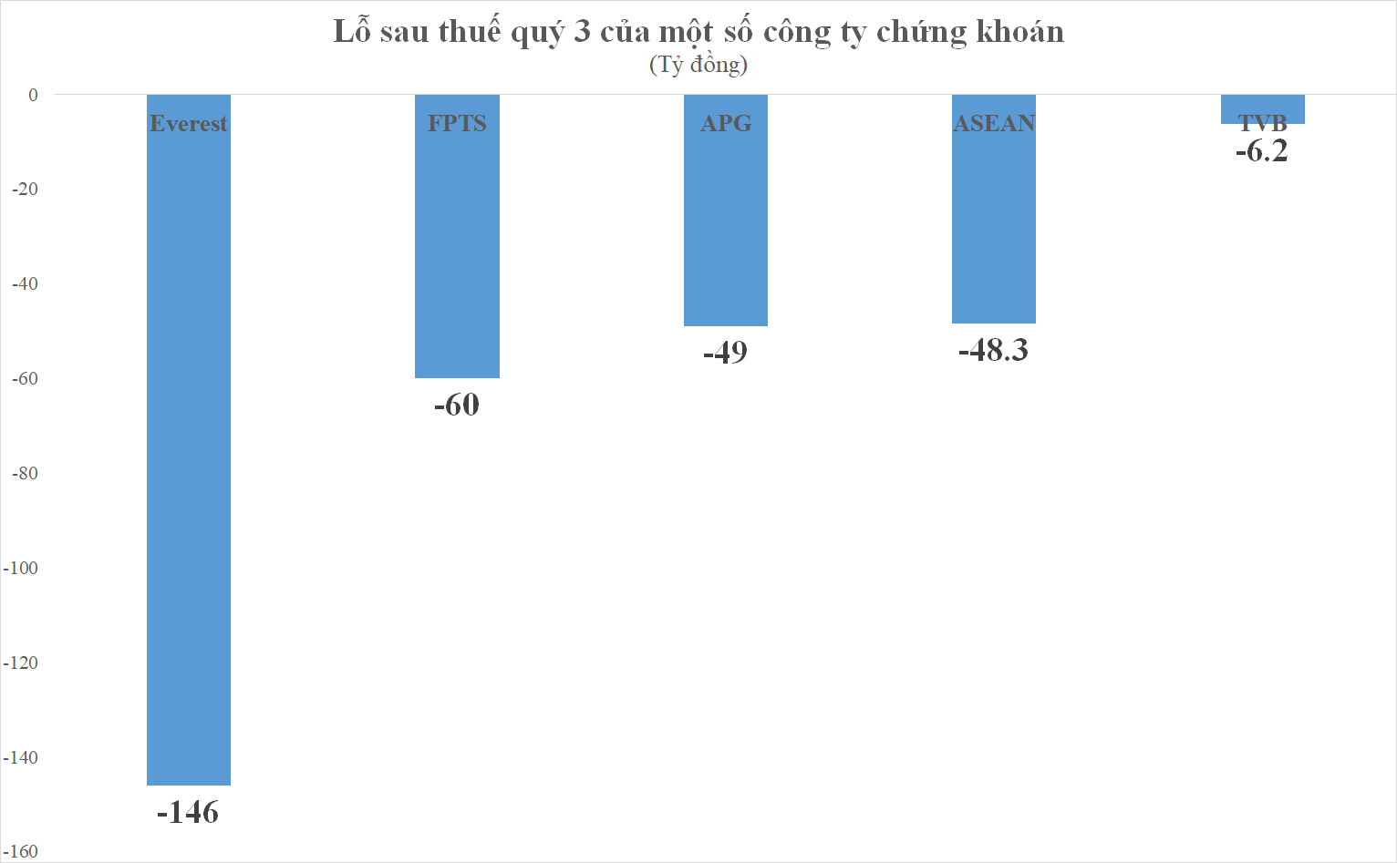 lo-sau-thue-cua-mot-so-cong-ty-chung-khoan-1666759200.png