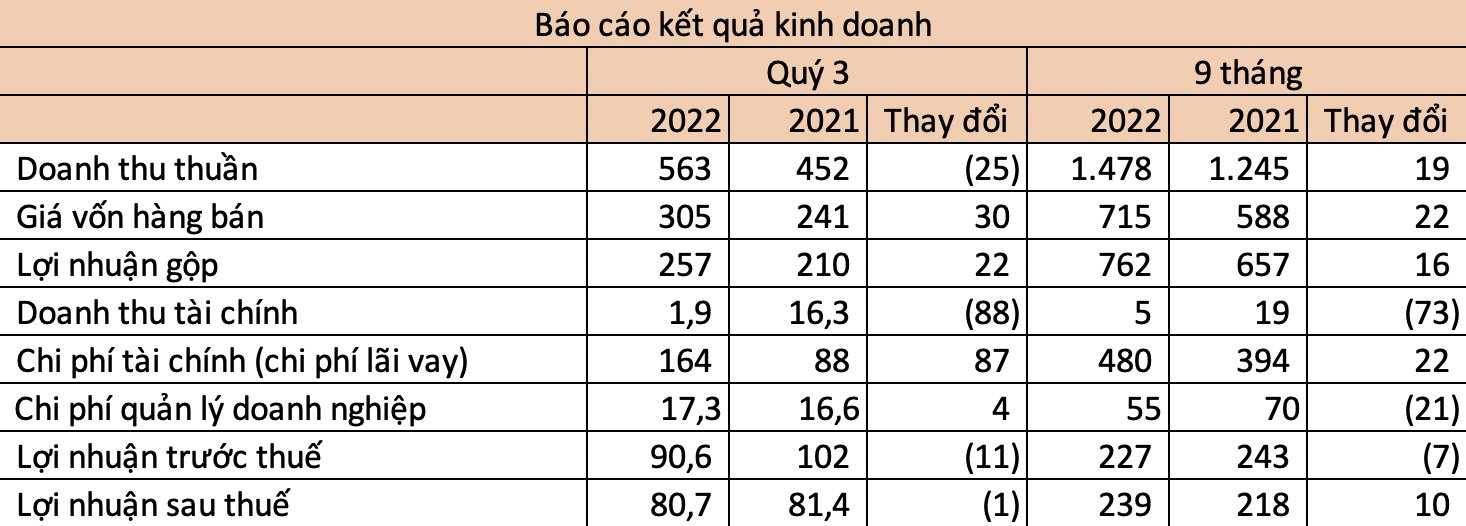 bao-cao-ket-qua-hoat-dong-kinh-doanh-cua-deo-ca-1666855558.jpg