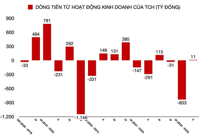 dong-tien-tu-hoat-dong-kinh-doanh-cua-tai-chinh-hoang-huy-1667289268.png