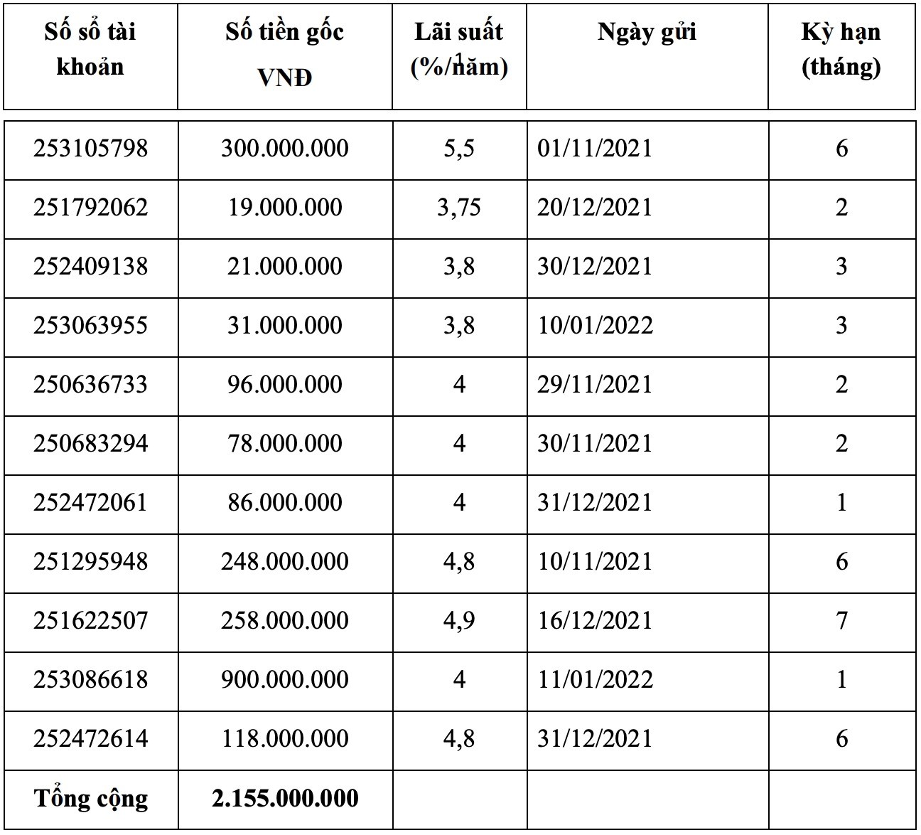 mat-tien-khi-gui-tiet-kiem-vpbank-1667268839.jpg