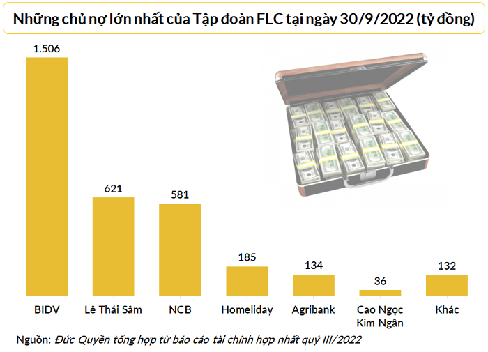 nhung-chu-no-lon-cua-flc-tinh-den-ngay-30-thang-9-nam-2022-1667269285.png