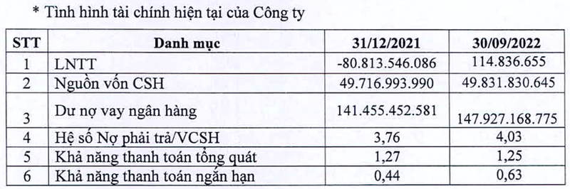 kinh-doanh-thua-lo-nasco-phai-ban-von-nct-de-co-tien-hoat-dong-1667694233.png