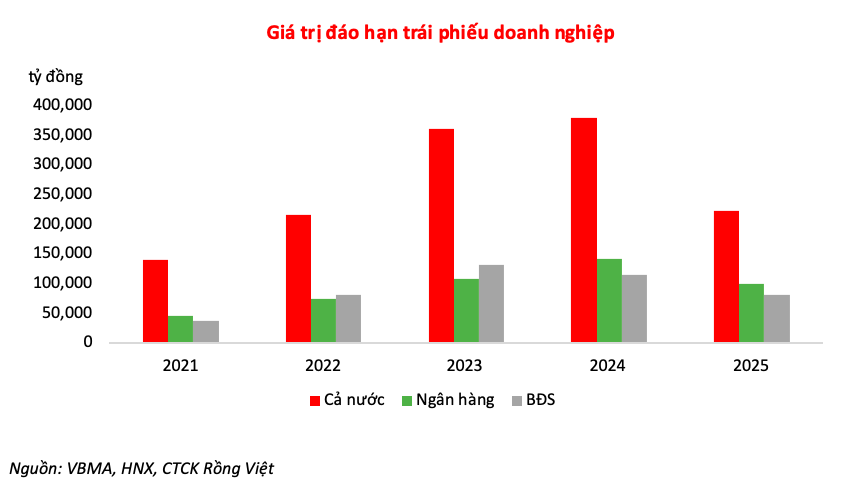 gia-tri-dao-han-trai-phieu-doanh-nghiep-1667876146.png