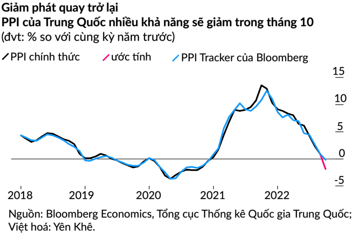 kinh-te-trung-quoc-1667882267.png