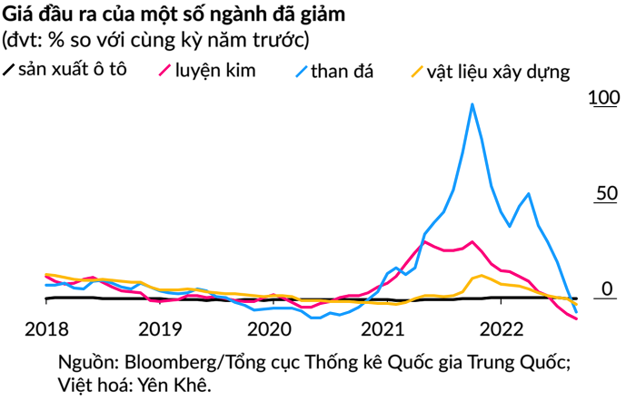 kinh-te-trung-quoc-2-1667882302.png