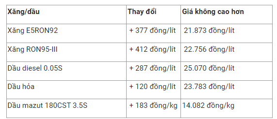 gia-xang-dau-2-1668476994.png