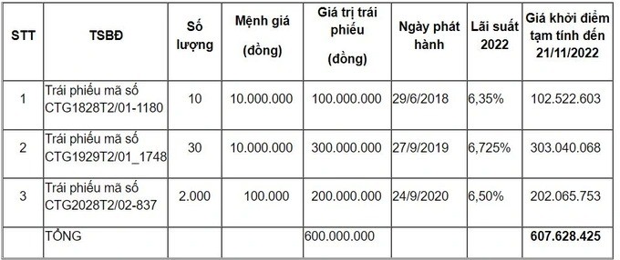 bang-gia-khoi-diem-tam-tinh-den-ngay-21-thang-11-nam-2022-1669687575.jpg