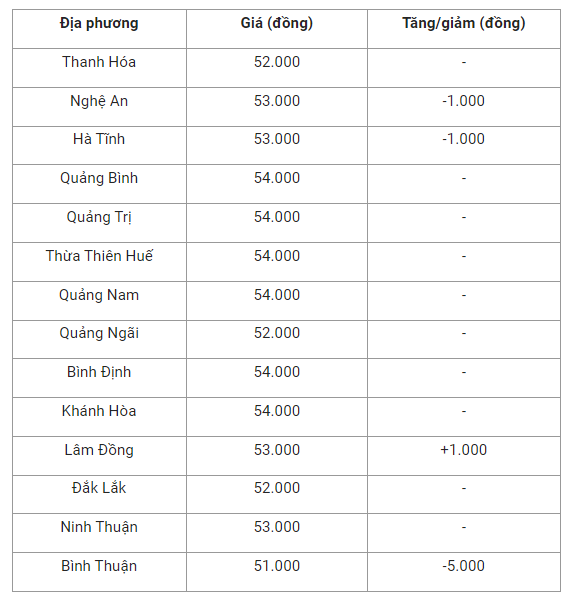 gia-heo-hoi-mien-trung-1669686964.png