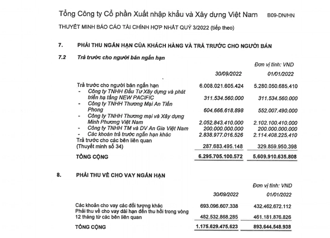 cac-khoan-ung-truoc-va-cho-vay-ngay-cang-lon-nhung-chua-duoc-thuyet-minh-chi-tiet-1669801556.jpg