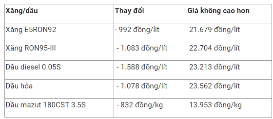 gia-xang-dau-2-1670551171.png