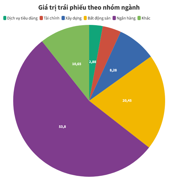 gia-tri-trai-phieu-theo-nhom-nganh-1670639069.png