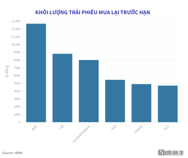 lienvietpost-mua-lai-trai-phieu-truoc-han-1671241907.png