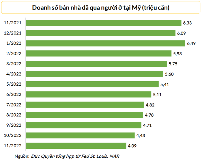 doanh-so-ban-nha-1671852116.png