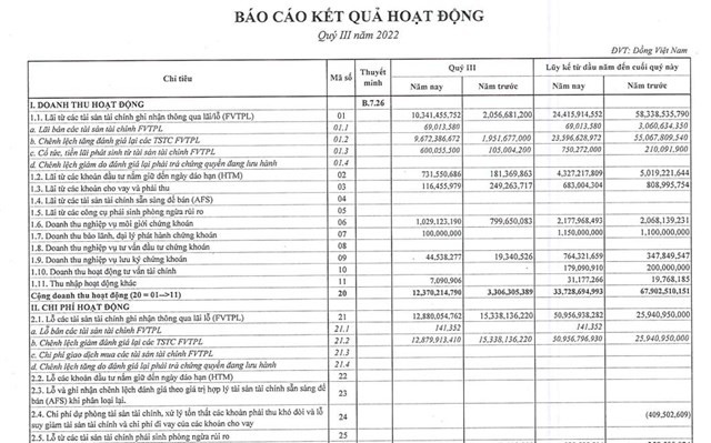 ket-qua-kinh-doanh-quy-3-cua-beta-1671847595.jpg