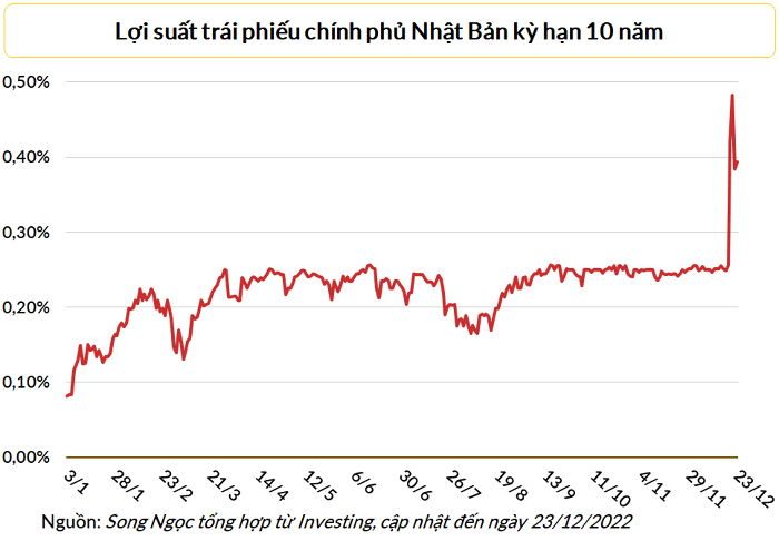 trai-phieu-chinh-phu-nhhat-1671851984.png