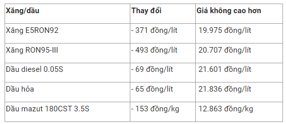 gia-xang-dau-2-1672019131.png