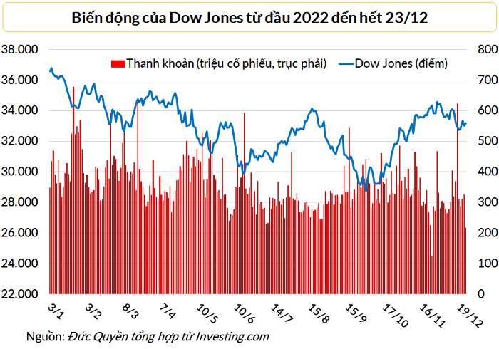 dow-jones-1672106573.png